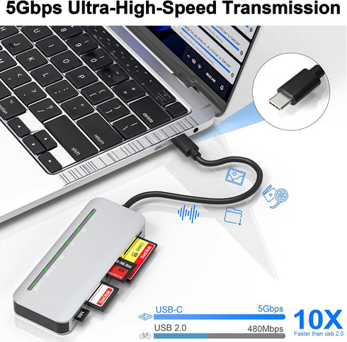 Memory Stick Pro Duo Card Reader, 7 in 1 USB C Adapter for SD/TF/CF/XD/MS, Multi Card Reader for Camera & Laptop