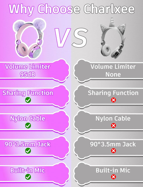 Unicorn Kids Pom Headphones with Mic, 85DB Limit, Shareport, HD Stereo Wired, Hot Purple, Perfect Travel Gift for Girls.