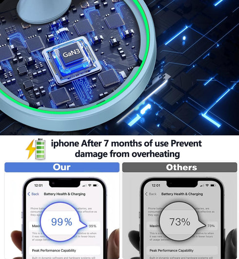 Magnetic Wireless Charger Stand 15W Fast Mag-Safe Charger for iPhone 15/14/13/12 Series with Sleep-Friendly Light for