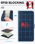 TUCCH Wallet Case for iPhone 12 Pro/12 5G, TPU Shockproof Inner Shell, RFID Blocking Magnetic Stand Cover
