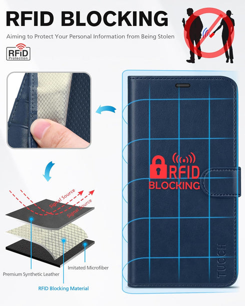 TUCCH Wallet Case for iPhone 12 Mini 5G, TPU Shockproof Inner Shell, PU Leather RFID Blocking Magnetic Stand Flip Cover