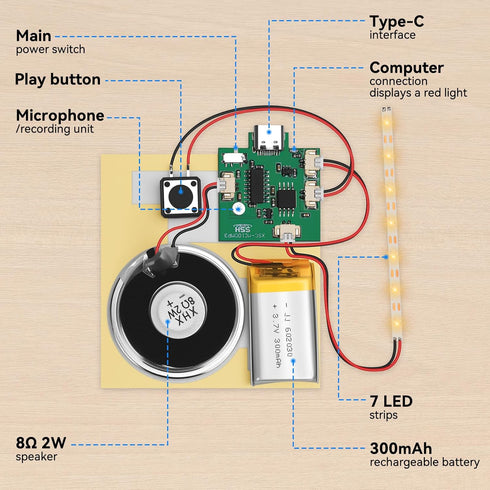 Ransanx 2PCS Cable,Capability16 Customize Recording Module with LED Strip DIY Music Voice Recording Module Chip