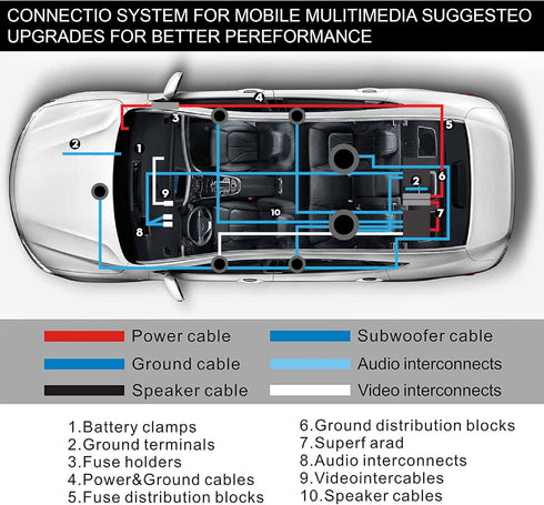 0 Gauge Car Amp Wiring Kit, 3000W 1/0 Gauge Installation Wiring Systems Kit for Radio, Subwoofers, Speakers