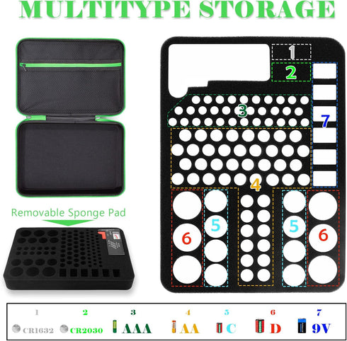 9V 7 Pack 111 Battery Organizer Storage Case with Tester for AA AAA C D Battery Holder Batteries Variety Batteries Mesh