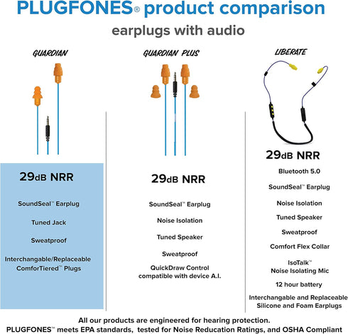 Plugfones Guardian in-Ear Earplug Earbud Hybrid, Noise Reduction Headphones in Blue & Orange