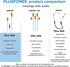Plugfones Guardian in-Ear Earplug Earbud Hybrid, Noise Reduction Headphones in Blue & Orange