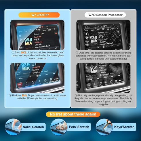 2017-2018 8.4 Inch, 9H LFOTPP Car Navigation Screen Protector for Compass Uconnect Tempered Glass Hardness Car