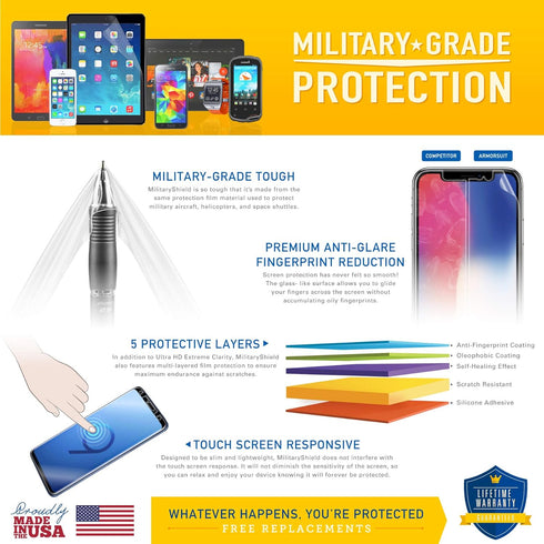 ArmorSuit 2 Pack Anti-Glare Screen Protector Designed For Samsung Galaxy S20 5G (6.2") Case Friendly MilitaryShield