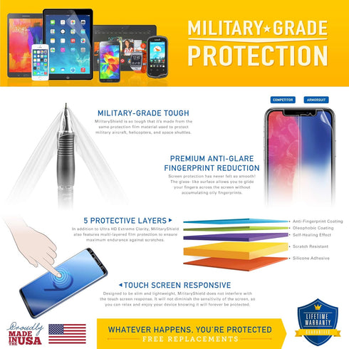 ArmorSuit MilitaryShield Screen Protector Designed Compatible with iPhone 12 (6.1") 5g Case Friendly HD Clear Film