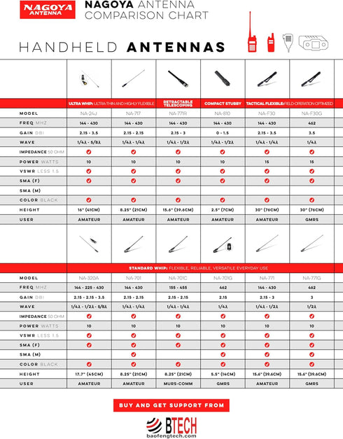 BTECH NA-320A 2M-1.25M-70CM (144-220-440Mhz) Authentic Genuine Nagoya Triband HT Antenna Antenna SMA-Female