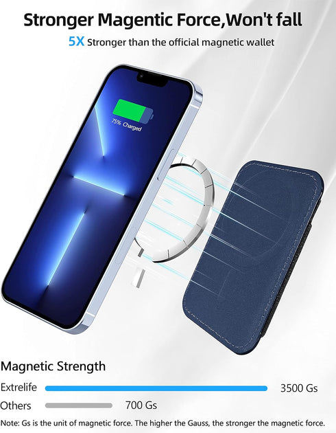 Upgraded for Magsafe Wallet, Strongest Magnetic Wallet, for iPhone Wallet Magsafe with 2 Card Slots, Magnetic Card Holder Wallet for iPhone 15/14/13/12 Series, Vegan Leather, Fit 7 Cards, Navy Blue