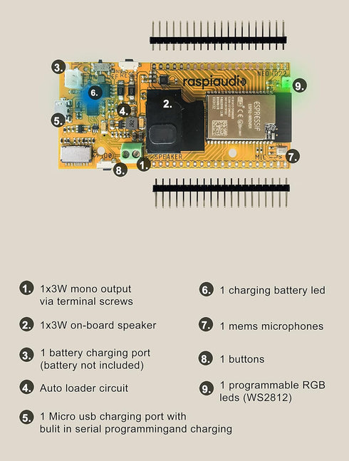 ESPMUSE Proto esp32 Development Card with Speaker and Microphone