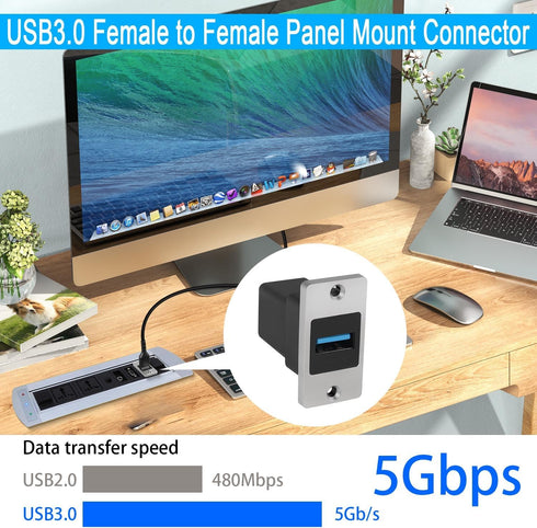 QIANRENON 5Gbps USB3.0 Rectangular Metal Panel Adapter, USB3.0 Female to Female Panel Mount Connector