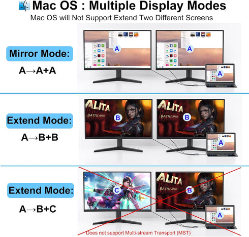 Movcle 4K 2 Docking Station Dual Monitor, USB C Docking Station, HDMI Splitter Extended Display, Dual HDMI Adapter
