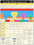 Comms, Private Pilot VFR Quick Reference Version B | Trifold Study Guide for Student Pilots | Airspace, Flight