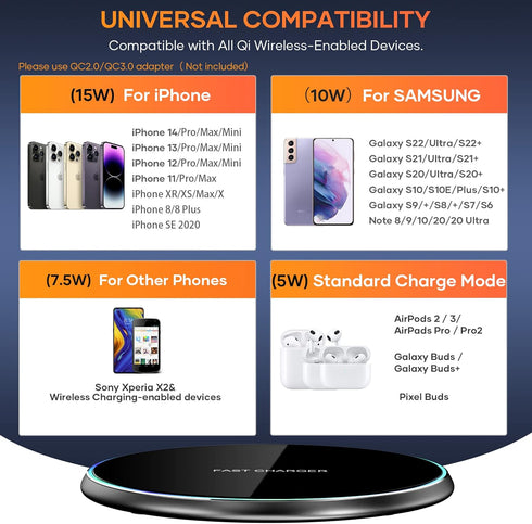 Wireless Charger Compatible with iPhone 15 14 13 12 11 Pro Max/Mini/Plus/XR/X/8, 15W Max Fast Wireless Charging Pad Mat for Samsung Galaxy S23/S22/S21/S20/S10, Galaxy Buds