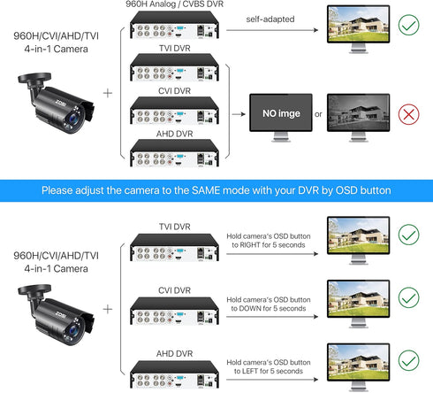 ZOSI 2.0MP 1080P HD 1920TVL Security Camera - Hybrid 4-in-1 TVI/CVI/AHD/960H CVBS CCTV Outdoor Indoor, 80ft IR Night