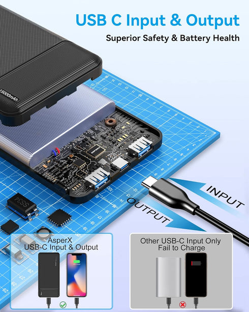 AsperX Portable Phone Charger 15000mAh, 22.5W Fast Charging USB C Battery Pack for iPhone 14/13, iPad, Samsung (Black)