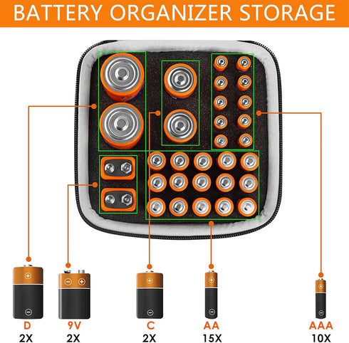 Linkidea Small Hard Case Battery Organizer Storage Box, Holds 31 Various Sizes AA AAA 9V C D Batteries (Dark Grey)