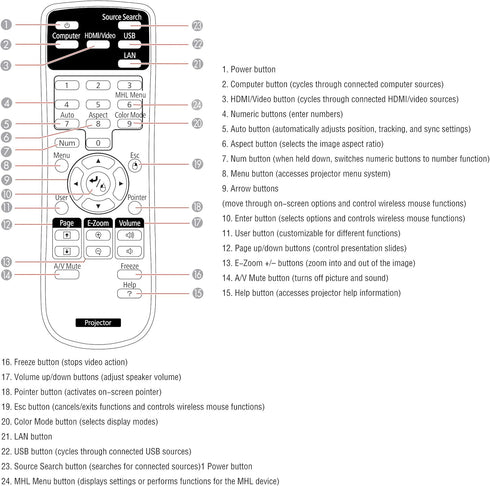 Remote Controller 1515069 for Epson Projectors EX31, EX51, EX71, EX3200, EX5200, EX7200, PowerLite 79, PowerLite 1220, PowerLite 1260, PowerLite Home Cinema 705HD, VS200