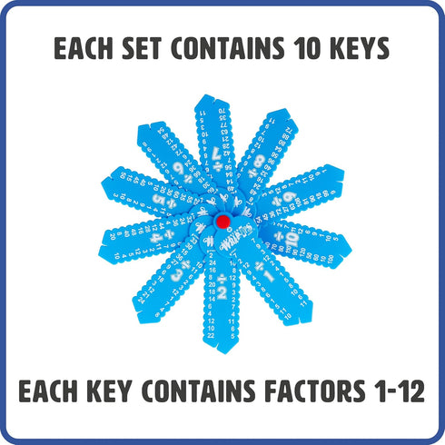 LEARNING WRAP-UPS SELF-CORRECTING Music Theory Intro Keys Kit
