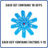 LEARNING WRAP-UPS SELF-CORRECTING Music Theory Intro Keys Kit
