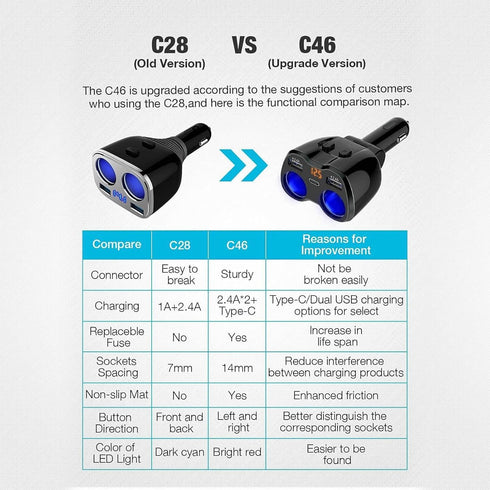 Otium USB C Car Charger, 2 Sockets Cigarette Lighter Splitter, 12/24V 80W Dual USB Type-C Ports, Separate Switch, LED