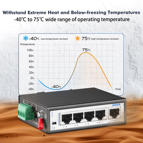 YuLinca 5 Port Mini PoE+ Industrial DIN-Rail Switch, 4 Ports PoE+ and 1 Uplink, 10/100Mbps Fast Ethernet - Unmanaged