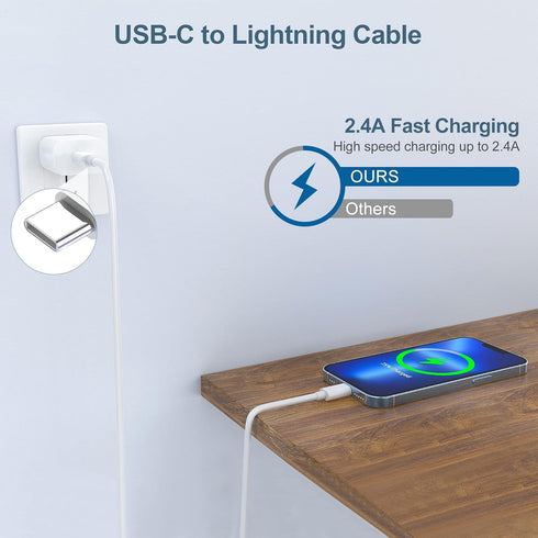 USB C to Lightning Cable 3Pack 6FT Fast Charging Cord Compatible for Apple iPhone 14/14 Pro/14 Pro Max/13/12/11