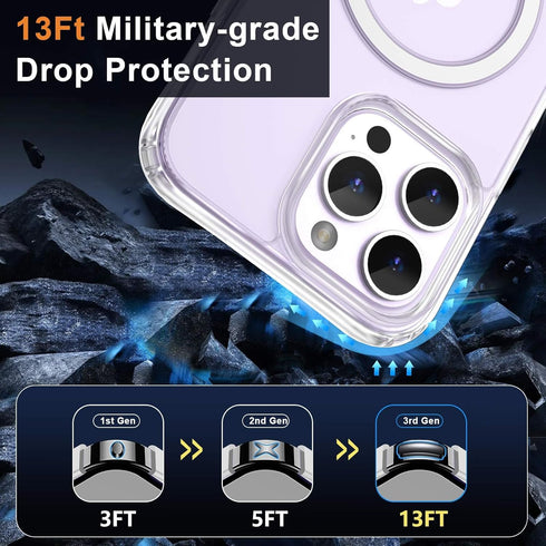 MOCCA Clear Case for iPhone 15 Pro Max, Slim Shockproof, Military Drop Protection, Non-Yellowing, MagSafe Compatible.