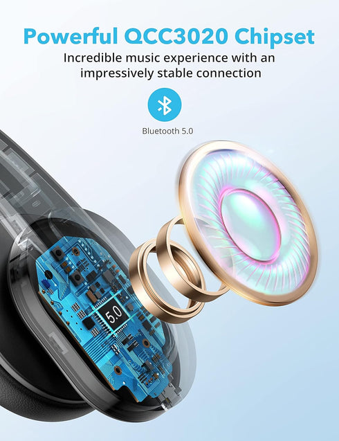Thauker Bluetooth Headset with Microphone, Noise Cancelling Mic, Mute Button, On Ear Headphone Bluetooth 5.0, 34H with