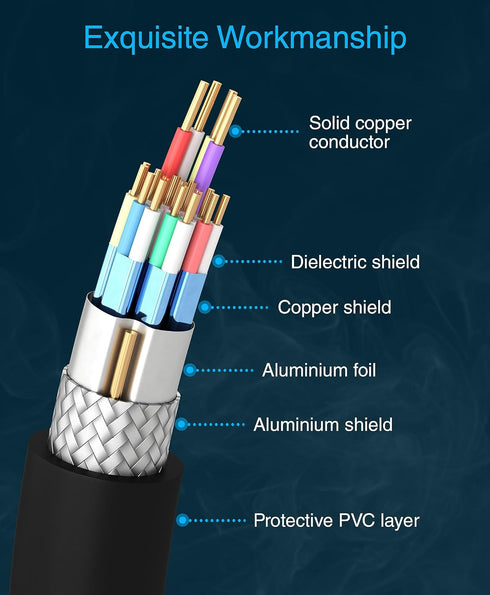 4K 6FT- 3 Pack, (8K 60Hz 2.3, 48Gbps) BlueRigger HDMI Cable HDR, HDCP High Speed