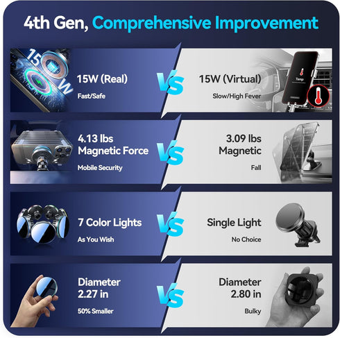 MagSafe Car Mount Charger, Large Magnetic (4.13 lbf), 15W QI Wireless Charger, Vent/Dashboard Phone Holder for iPhone
