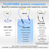 Plugfones Basic Pro Wireless Bluetooth Earbuds - Noise Reduction Headphones with Mic and Controls (Blue & Yellow)