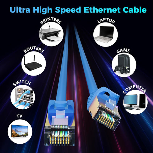 7 0.6 10Gbps CAT7 RJ45 PS5, Cat Ethernet Cable FT, High Speed Internet Cord, SFTP Shielded, OFC Pure Copper, LAN
