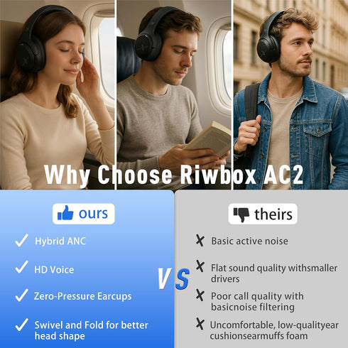 Headset, 60H Comfort&Immersion Work/Commuting Riwbox Hybrid Active Noise Cancelling Headphones, Wireless Over Ear