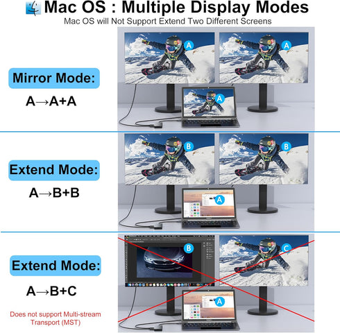 Aibilangose 2 8 1 Docking Station Dual Monitor for Dell/HP/Lenovo/Mac Laptop, USB C Laptop Docking Station Dual