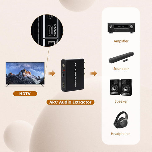 HDMI ARC to Optical Audio Adapter, ARC Audio Extractor, SPDIF Coaxial 3.5mm AUX Sound Extractor Splitter