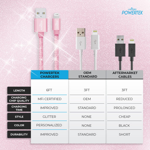 LIQUIPEL Powertek Lightning Charger in Pink