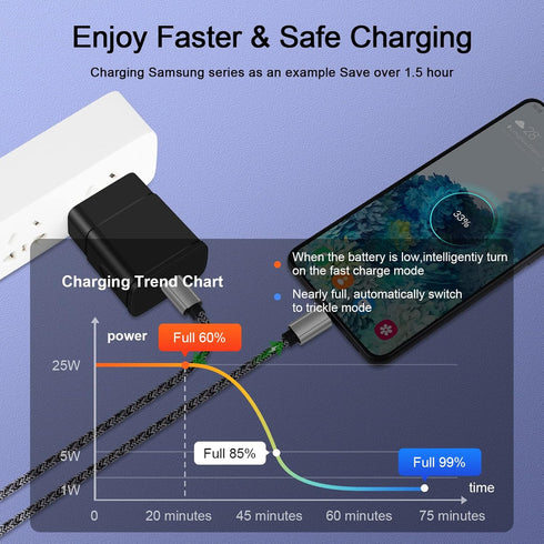 Fast Charger Type C 25W USB C Charger for Motorola Razr 2023, Edge, G24 Power, Moto G Play 2024/G Power/G Stylus/G Pure, Google Pixel 8 7 Pro 7a, Phone Charger 6FT Cable Type C Charger Fast Charging