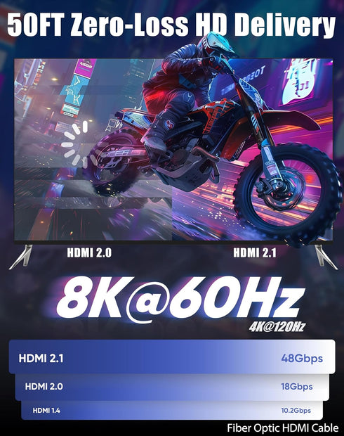 8K 50FT, 48Gbps 2.1 8K@60Hz, 4K@120Hz, HDR10+, 2.3 PS5/4/3 Fiber Optic HDMI Cable High Speed HDMI Cable, Support SBTM