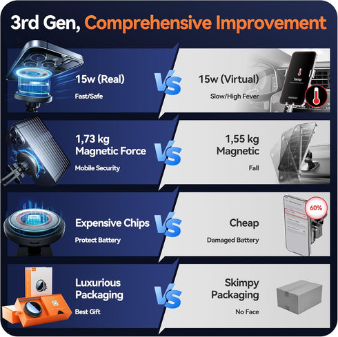 15W MagSafe Car Mount Charger | (1.73kg) Magnetic Wireless Car Charger, Air Vent/Dashboard Phone Holder for iPhone