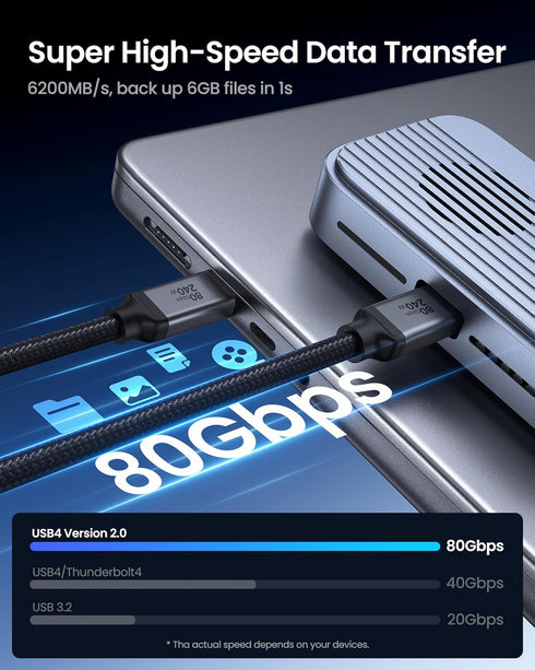 80Gbps 4 5 3.3FT/1M, 120Gbps 8K, 240W 3.1 4/5, M4 17 Silkland USB for Thunderbolt Cable up to Bandwidth for Dual PD