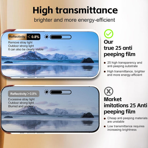 Privacy (Anti-Spy) Tempered Glass Screen Protector with Dust-Free Installer, Anti-Fingerprint & Anti-Glare, 2 Pack for