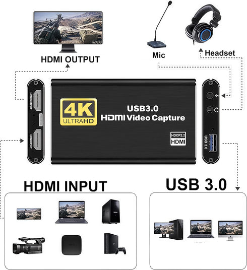 GRACETOP 4K 1080P 60FPS, 3.0 Camera/Xbox/PS4/PS5/PC/OBS Capture Card Switch, HDMI Video Capture Card, HDMI to USB