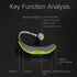 Wireless Earpiece Headset - Noise Cancelling Earbud, Long Talk Time, Handsfree Call, Compatible with Smart Cell Phones,