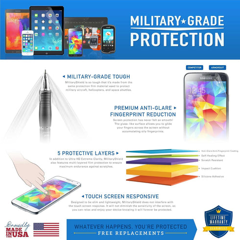 ArmorSuit 2 Pack Paper Feel Texture Screen Protector for Samsung Galaxy A54 5G (6.4") MilitaryShield