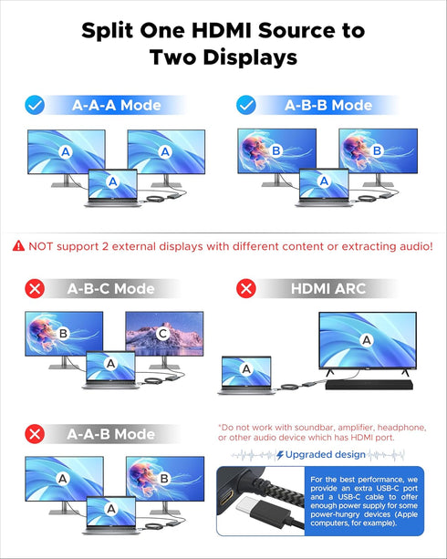 WARRKY HDMI Splitter 4K, 1x2 HDMI Display Duplicate/Mirror, USB-C Powered Splitter with Metal Shell and Braided Cable