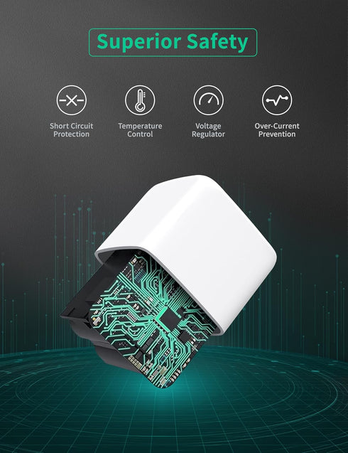 USB C Wall Charger Fast Charger Block, 2-Pack TI-TOO 20W Dual Port Power Adapter for iPhone 14 Pro Max/14 Plus