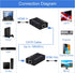 Cat5e/6/7 1080p 196ft 3D HDMI Extender Over Ethernet Up to HDMI Balun Sender Transmitter Receiver Support EDID and POC